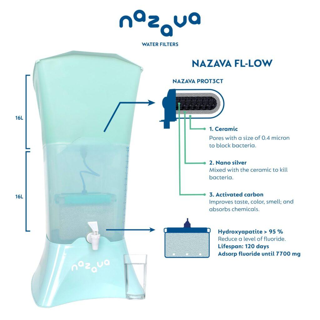 Nazava FL-Low
